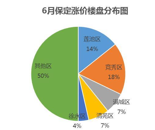 保定市房價最新消息，市場走勢與影響因素分析，保定市房價動態，市場走勢與影響因素深度解析