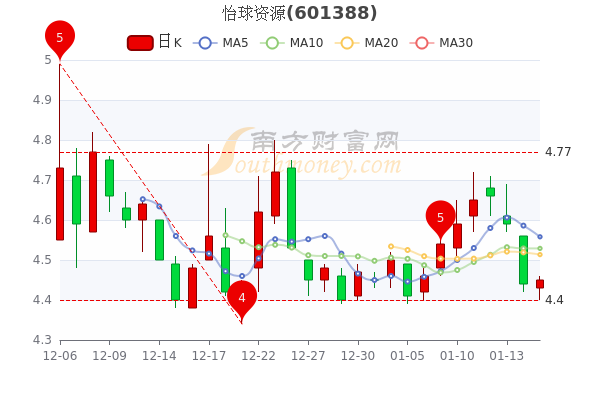 怡球資源股票最新消息深度解析，怡球資源股票最新消息深度解讀與分析