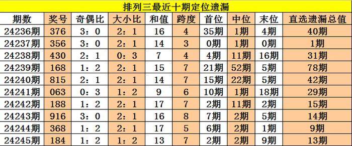 二四六香港資料期期中準,廣泛的解釋落實方法分析_CT82.112