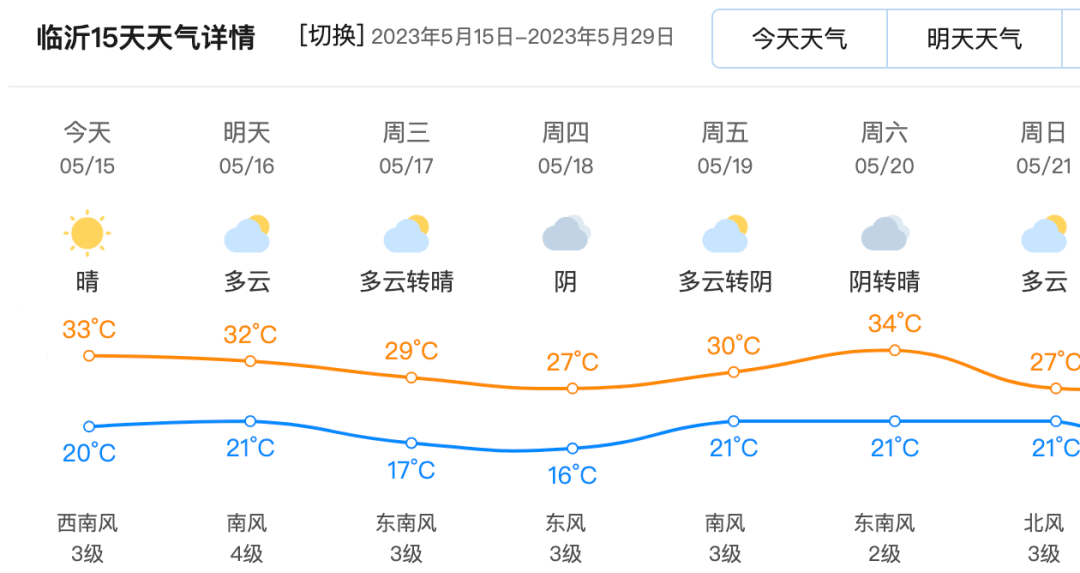 臨沂最新天氣預報15天詳解，臨沂未來15天天氣預報詳解