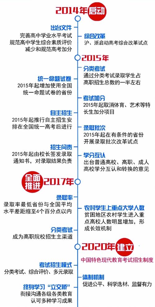 河南高考改革最新方案，邁向多元化評價體系的新征程（2018年版），河南高考改革最新方案，多元化評價體系新征程（2018年）