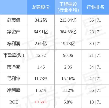 龍建股份股票最新消息全面解析，龍建股份股票最新消息全面解讀與分析