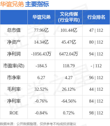 華誼兄弟股票最新消息，市場走勢與前景展望，華誼兄弟股票最新動態，市場走勢及前景展望