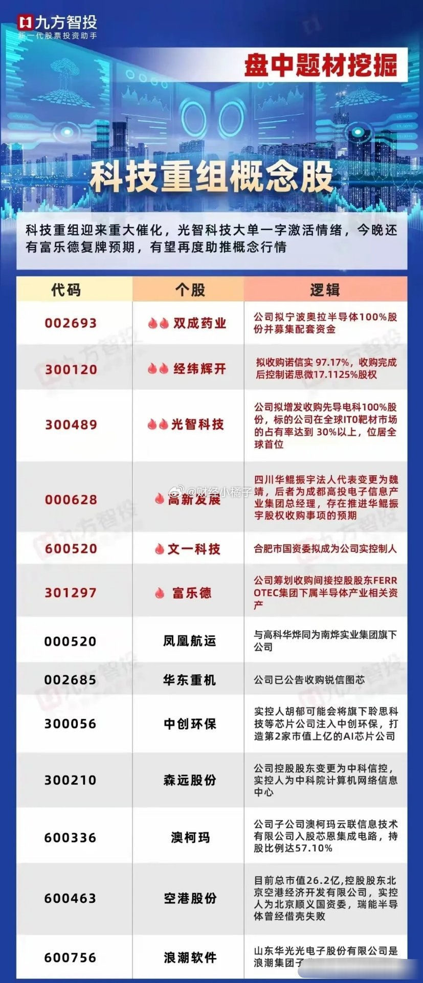 重組股票最新消息及其影響分析，重組股票最新動態，消息分析與市場影響探討