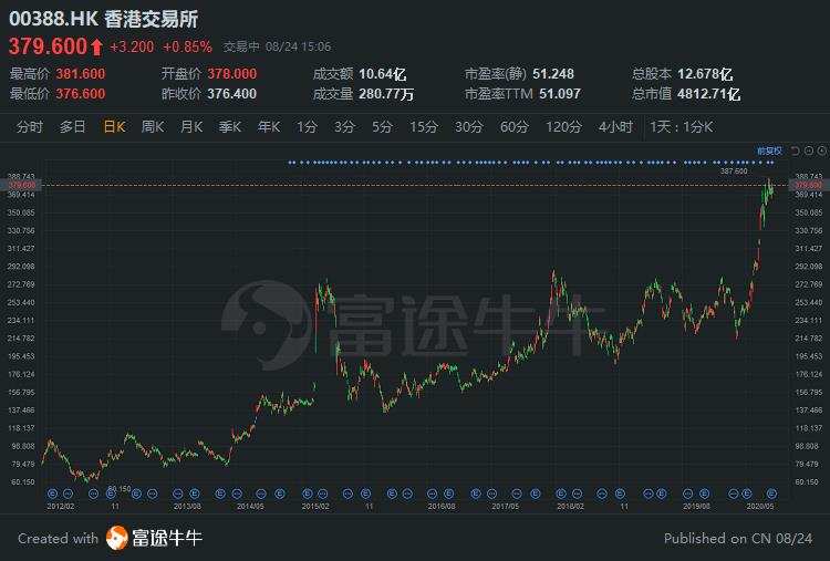 港股08402重組上市，一場深度變革與未來展望，港股08402重組上市，深度變革與未來展望