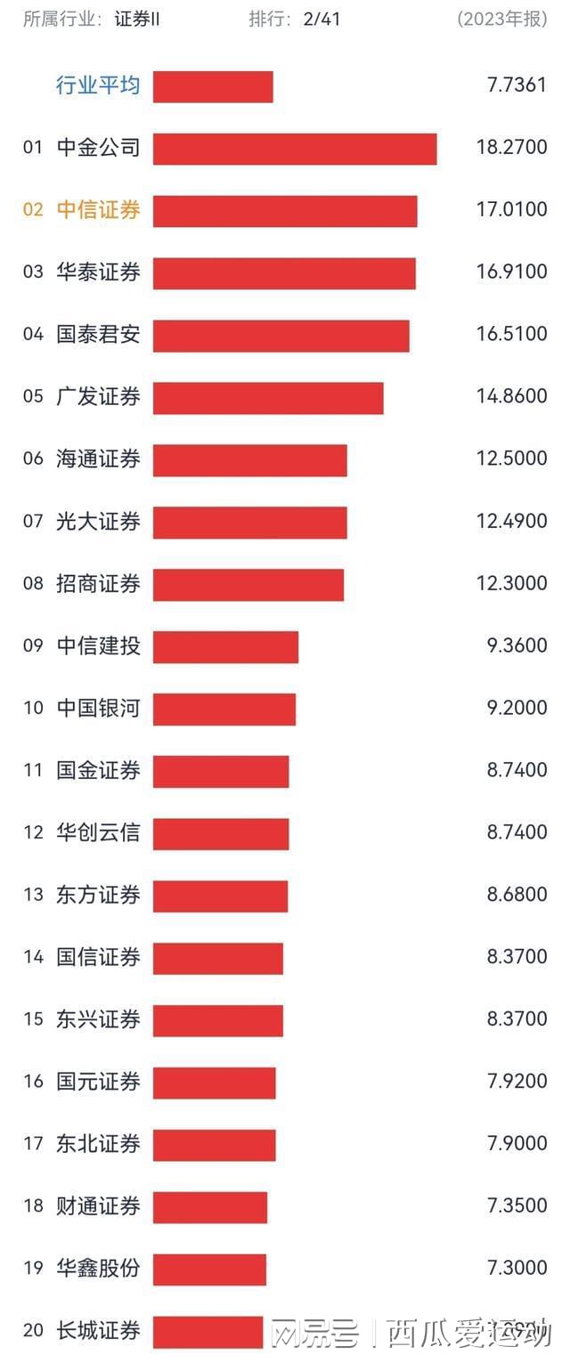 全國券商排名一覽表，揭示中國證券市場實力格局，全國券商排名揭示，中國證券市場實力格局一覽表