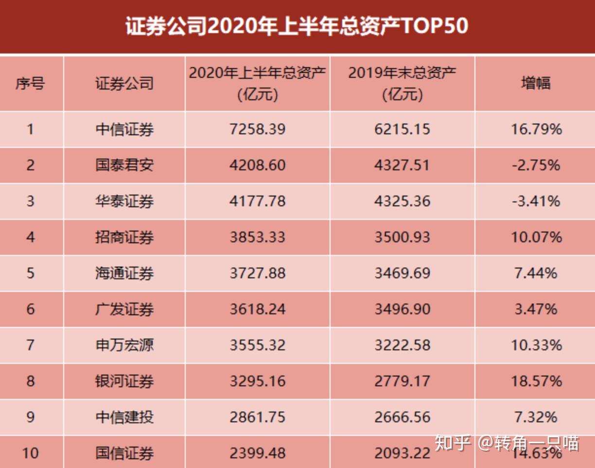 開戶首選，四大證券公司的優勢與選擇，開戶首選，四大證券公司的優勢對比與選擇指南