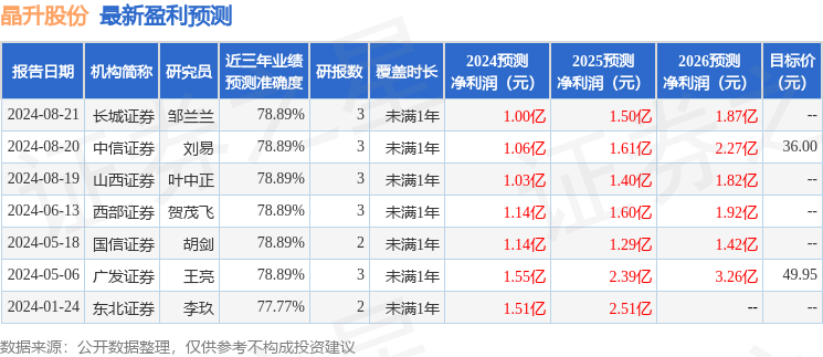 華泰證券傭金一覽表2024，深度解析與前瞻，華泰證券傭金一覽表2024，深度解析及前瞻展望