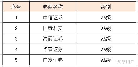 中國最靠譜的四大證券，探究行業領軍者的力量，中國四大靠譜證券揭秘行業領軍力量