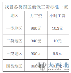 甘肅工資改革最新消息，重塑人才激勵機制，推動社會經濟發展，甘肅重塑人才激勵機制，最新工資改革推動社會經濟發展