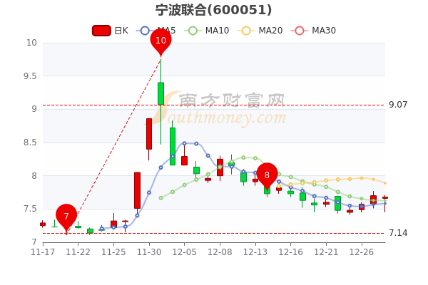 寧波聯合股票最新消息全面解讀，寧波聯合股票最新消息深度解析