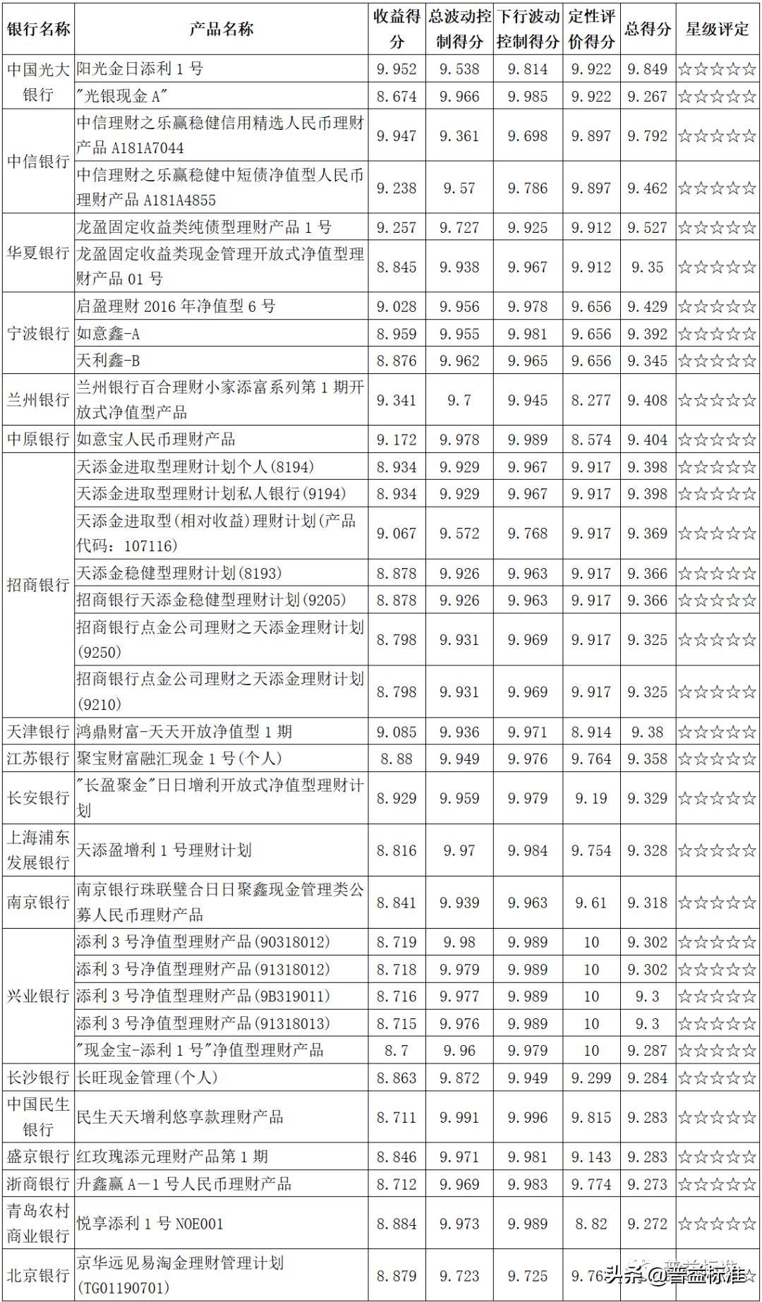 華夏銀行最新理財產品概覽，華夏銀行理財產品概覽及最新動態