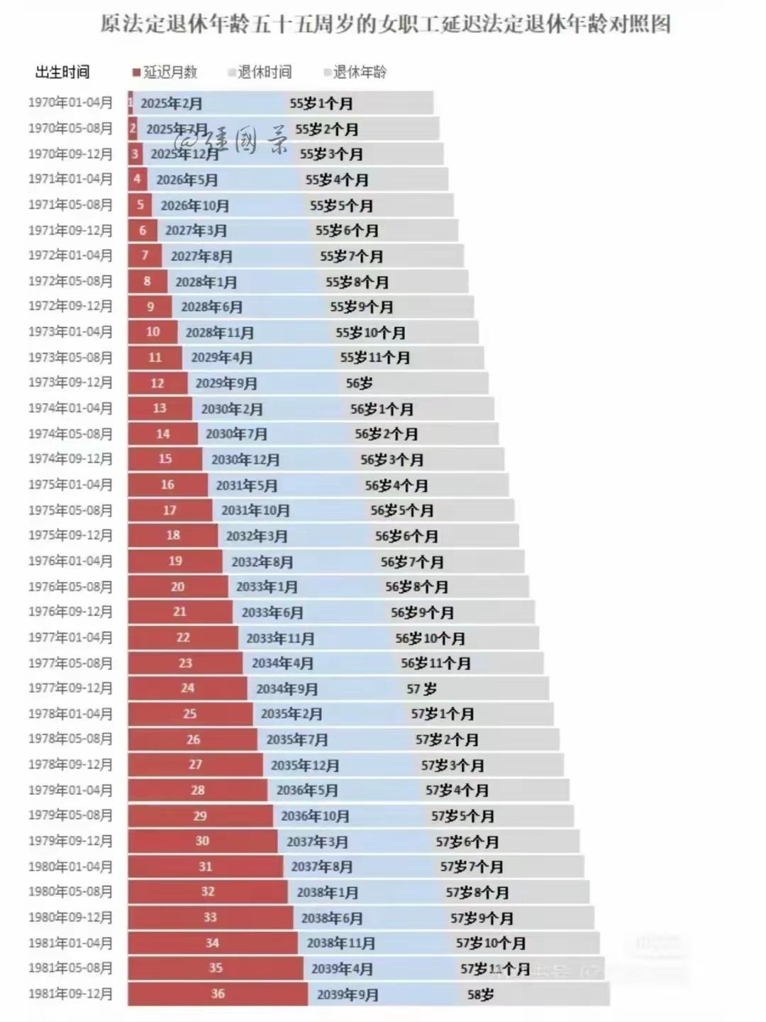 最新延遲退休年齡政策出臺了，影響與挑戰，最新延遲退休年齡政策出臺，影響與面臨的挑戰