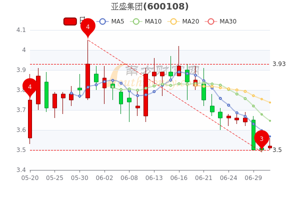 亞盛集團股票最新消息全面解析，亞盛集團股票最新消息全面解讀