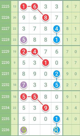 澳門 第321頁