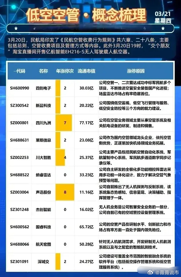 低空經濟上市公司名單及其發展動態解析，低空經濟上市公司名單與發展動態深度解析