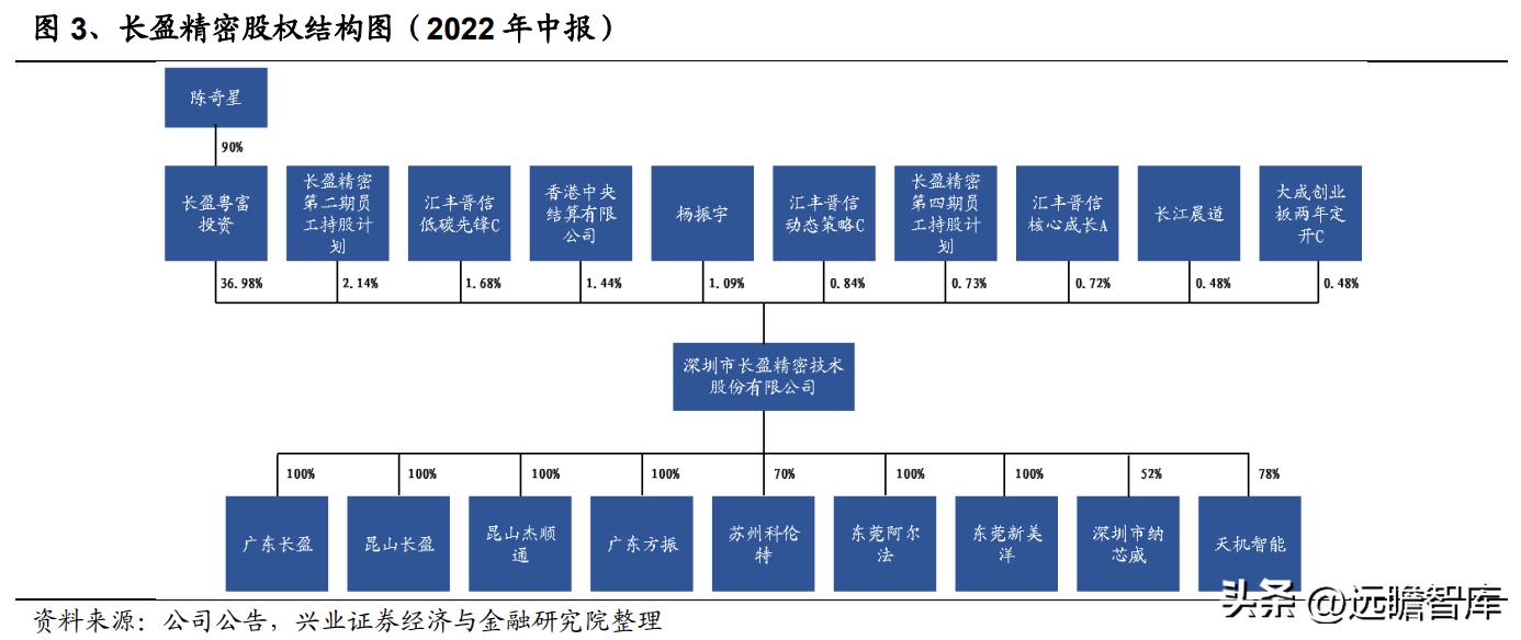 長盈精密，瞄準80元目標價的潛力股分析，長盈精密，瞄準目標價80元，深度解析其潛力股價值