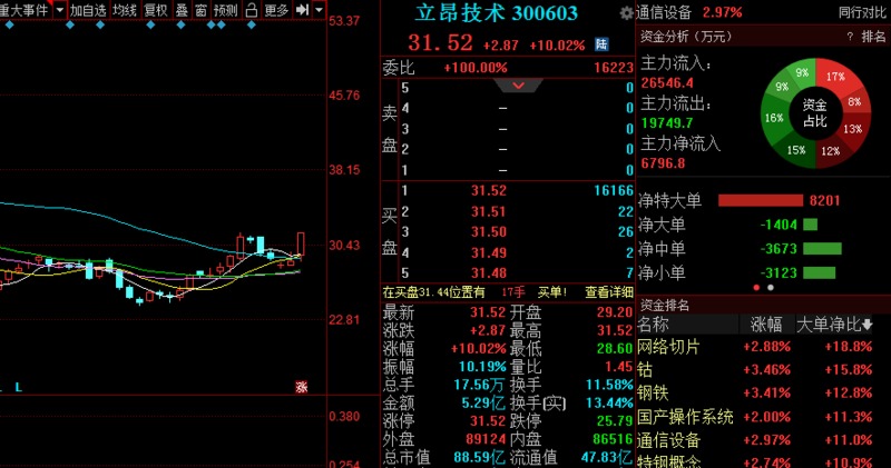 長盈精密的妖股預(yù)測，未來走勢的深度解析，長盈精密妖股未來走勢深度解析及預(yù)測