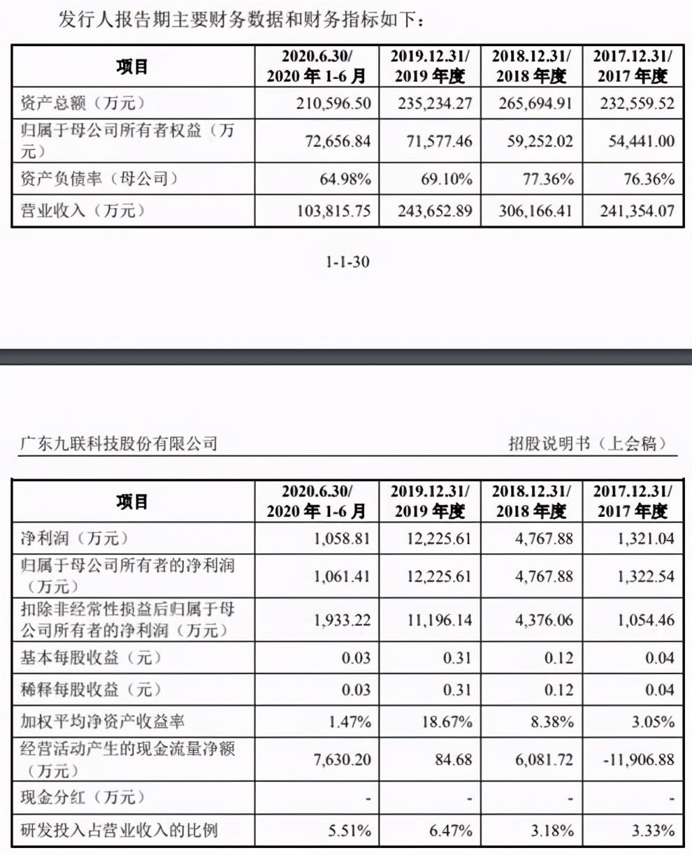 九聯科技未來前景展望，九聯科技未來展望，探索科技前沿，展望輝煌前景