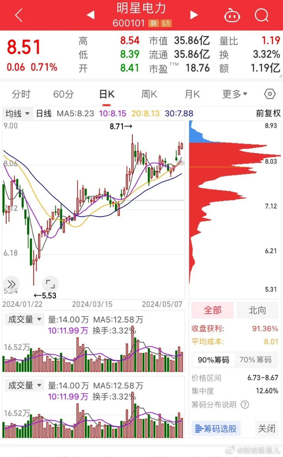 電力重組背景下的十只潛力股票分析，電力重組背景下的潛力股票分析，十只股票展望