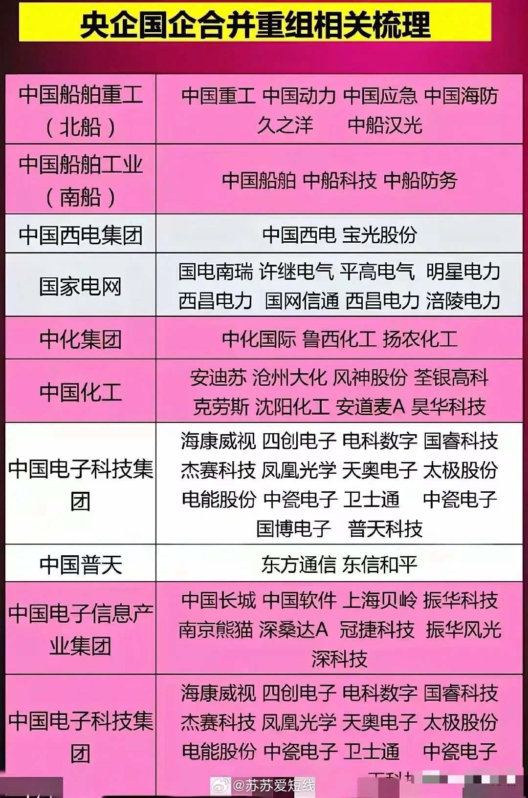 關于六家央企重組名單的深度解析，六家央企重組名單深度解析與探討