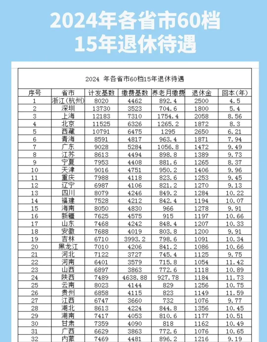 關于加退休金的最新消息，未來養老保障的新動態，未來養老保障新動態，加退休金的最新消息揭秘