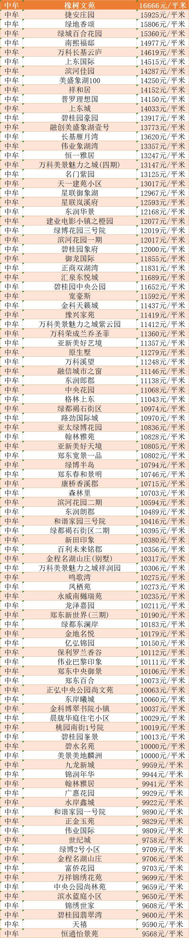 上街二手房最新信息全面解析，上街二手房最新信息全面解讀