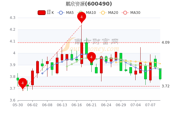 鵬欣資源股票最新消息深度解析，鵬欣資源股票最新消息全面解析