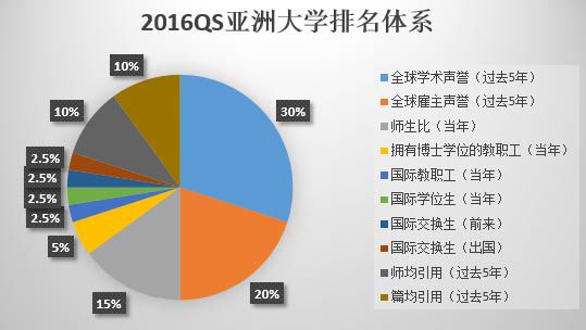 全國大學排名2016最新排名，解讀與分析，全國大學排名最新榜單出爐，解讀與分析（2016版）