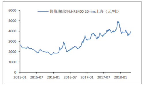 中國(guó)煤炭?jī)r(jià)格走勢(shì)圖最新分析，中國(guó)煤炭?jī)r(jià)格走勢(shì)圖最新分析及趨勢(shì)預(yù)測(cè)