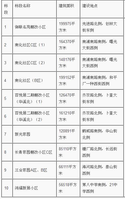 鐵南棚改最新消息，重塑城市面貌，助力民生改善，鐵南棚改最新動態，重塑城市形象，民生改善再提速