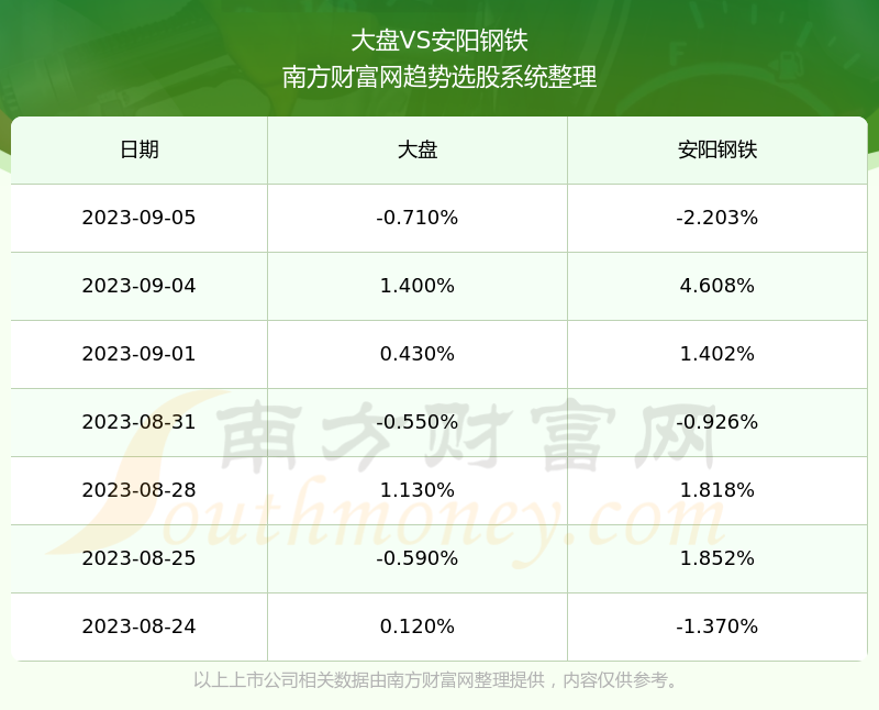 安陽(yáng)鋼鐵股票最新消息全面解析，安陽(yáng)鋼鐵股票最新動(dòng)態(tài)全面解讀