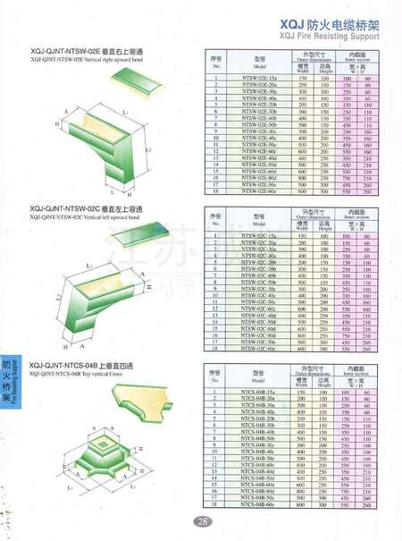 防火橋架厚度國家最新標準及其應用重要性，防火橋架厚度國家最新標準及其應用的重要性解析