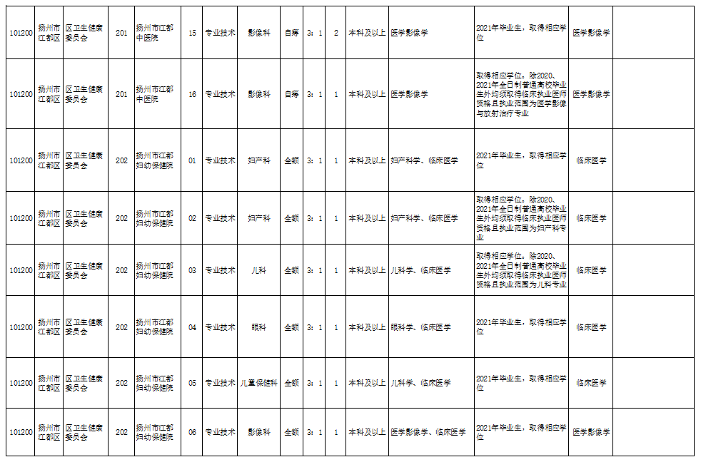 徐州大黃山附近最新招聘動態及職業機會展望，徐州大黃山附近招聘動態更新與職業機會展望