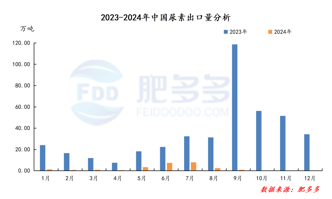 熱點 第310頁