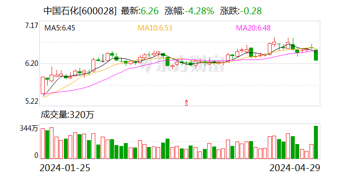 財經 第646頁