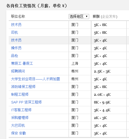 廈門宸鴻最新工資待遇概述，廈門宸鴻最新工資待遇概覽