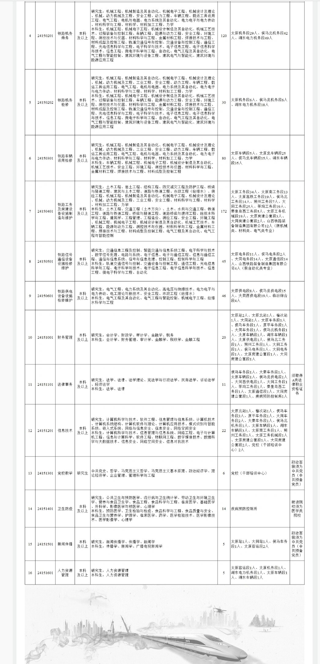 關于鐵路子女就業的最新文件及其影響，鐵路子女就業最新文件解讀，政策影響與展望