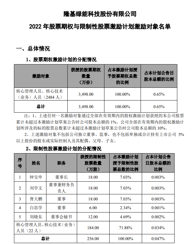 隆基股份最新消息公告深度解析，隆基股份最新動態深度解讀公告消息