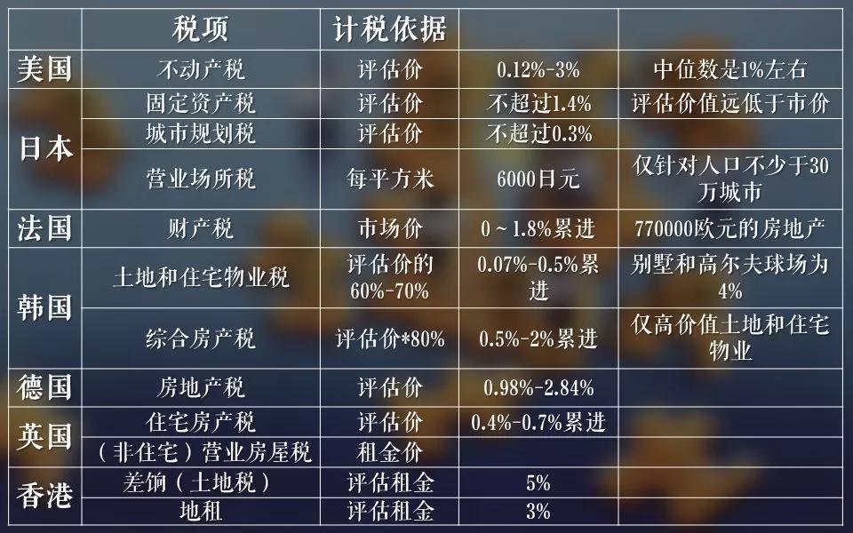 中國房產稅最新政策，解讀與影響分析，中國最新房產稅政策解讀及其影響分析