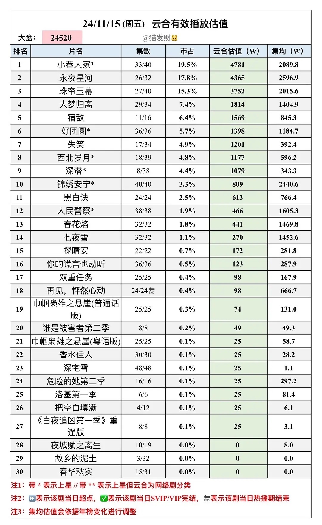 最新網絡電視劇排行榜，熱門劇集一網打盡，熱門網絡電視劇排行榜大揭秘，最新劇集一網打盡