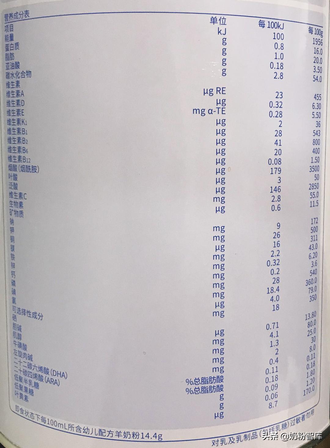 歐恩貝羊奶粉最新事件，品質、監管與消費者信任的重建，歐恩貝羊奶粉事件，品質監管與消費者信任重建的挑戰