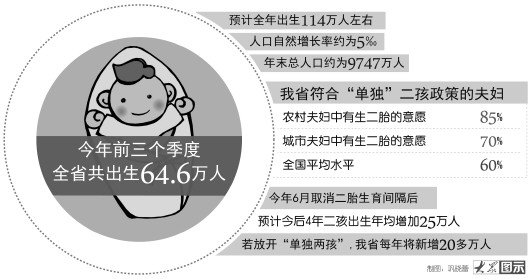 山東單獨二胎最新消息，政策進展與未來展望，山東單獨二胎政策最新進展及未來展望