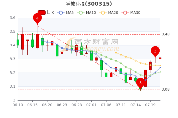 掌趣科技股票最新消息全面解析，掌趣科技股票最新動態(tài)全面解析