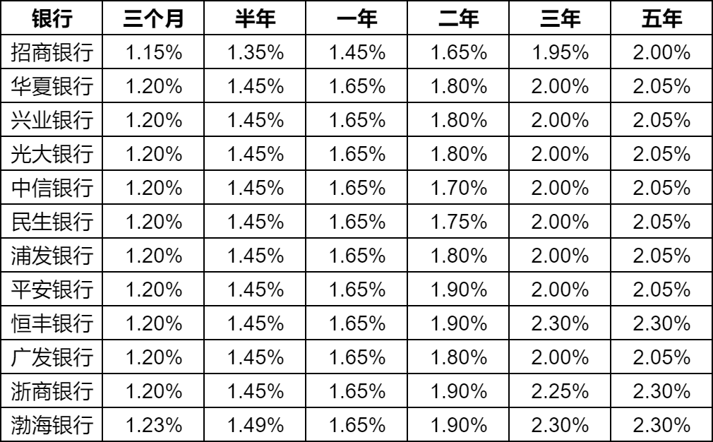 最新人民幣存款利率表及其影響分析，最新人民幣存款利率表，影響分析與解讀