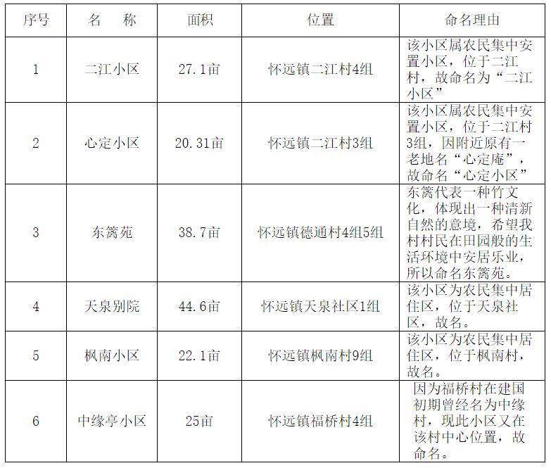 最新懷遠縣道路規劃圖，塑造未來城市的交通藍圖，懷遠縣最新道路規劃圖，塑造未來城市交通藍圖