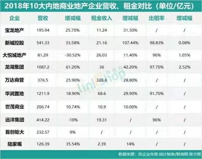 最新動態/消息解析