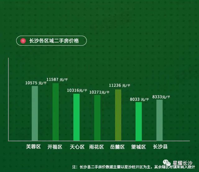 長沙二手房最新房價動態分析，長沙二手房最新房價走勢分析