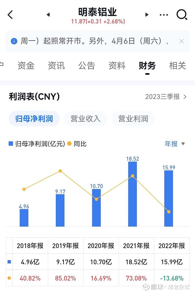 明泰鋁業(yè)股票最新消息全面解析，明泰鋁業(yè)股票最新消息全面解讀