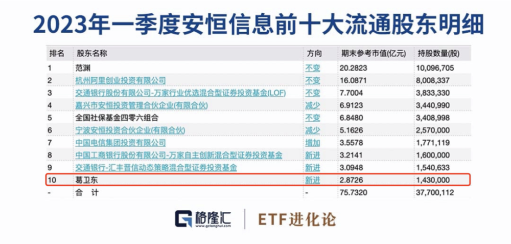 財經 第638頁